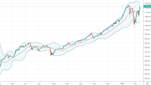 Blog chứng khoán: Bùng nổ, phái sinh cửa cao sẽ đáo hạn tại đỉnh
