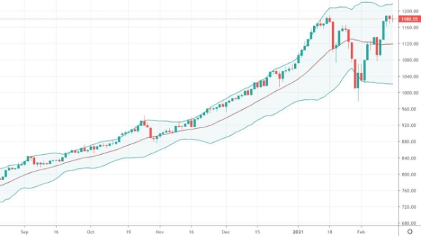Blog chứng khoán: Đang phân phối ngắn hạn?