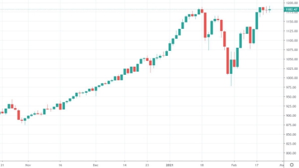 Blog chứng khoán: Giật trụ không đủ tạo hiệu ứng