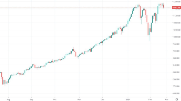 Blog chứng khoán: Hậu quả của kéo xả?