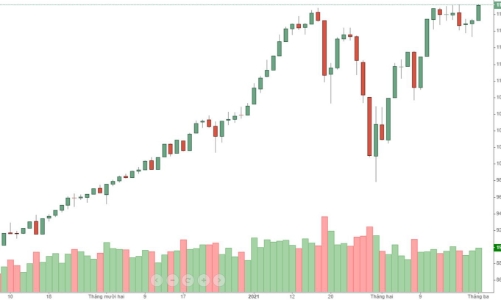 Blog chứng khoán: Chấp nhận tụt lại, phái sinh đang quá thận trọng