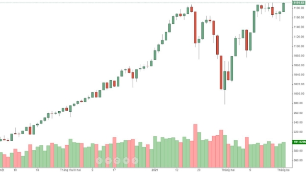 Blog chứng khoán: Chấp nhận tụt lại, phái sinh đang quá thận trọng