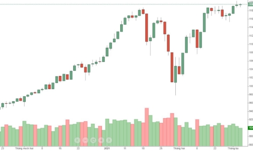 Blog chứng khoán: Cổ phiếu nhỏ tăng nóng, dấu hiệu gì?