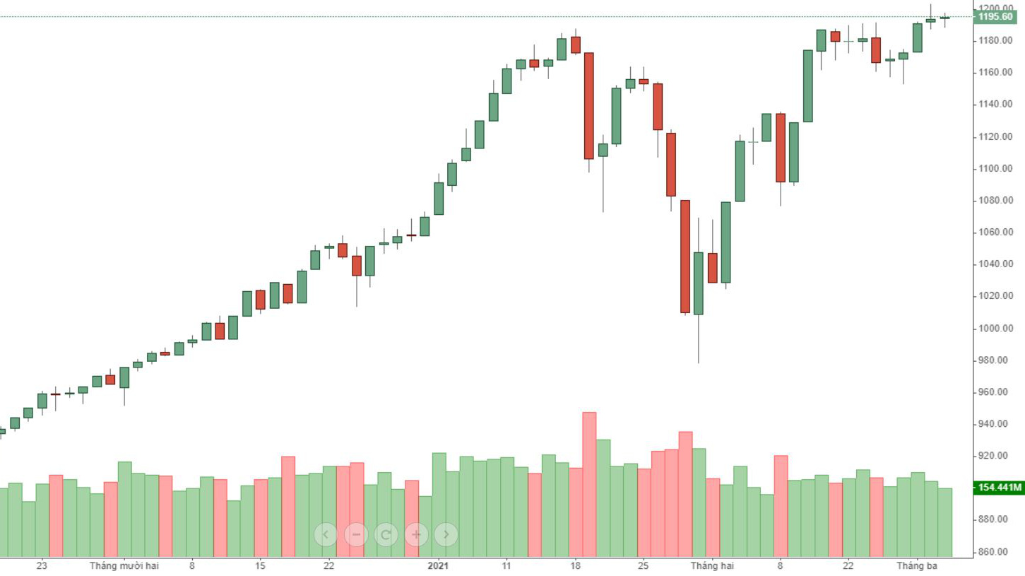 Thanh khoản của VN30 có thể sẽ giảm nữa.