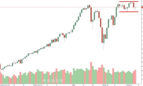 Blog chứng khoán: Chờ giải pháp chống nghẽn