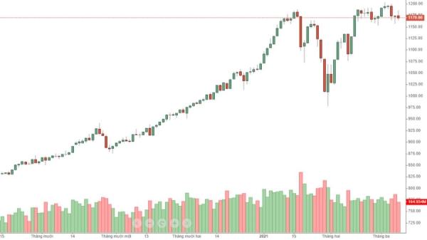 Blog chứng khoán: Đầu cơ tranh thủ