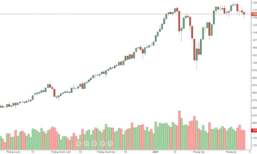 Blog chứng khoán: Thiệt hại khi nghẽn lệnh lớn hơn nhiều chuyện nâng lô