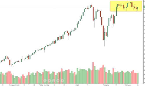 Blog chứng khoán: Hưng phấn ngắn hạn