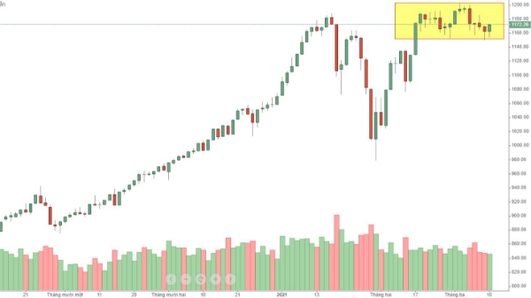 Blog chứng khoán: Hưng phấn ngắn hạn