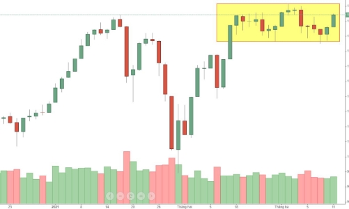 Blog chứng khoán: Cơ hội để bùng nổ
