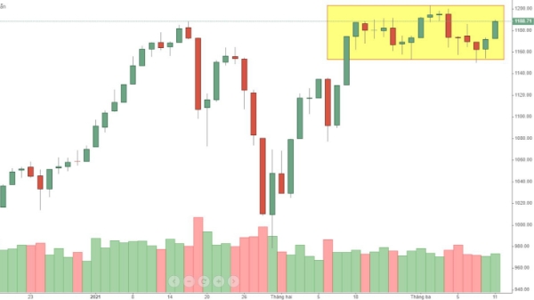 Blog chứng khoán: Cơ hội để bùng nổ