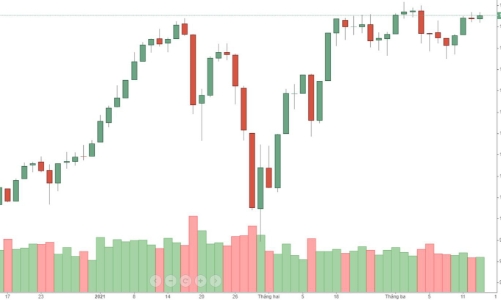 Blog chứng khoán: Không hi vọng gì với cơ sở, phái sinh sụt mạnh thanh khoản