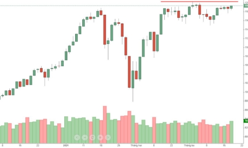 Blog chứng khoán: Vốn nội mạnh lên, cơ hội đột phá đang tăng