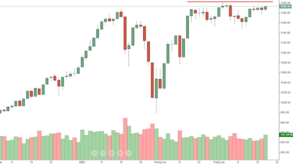 Blog chứng khoán: Vốn nội mạnh lên, cơ hội đột phá đang tăng
