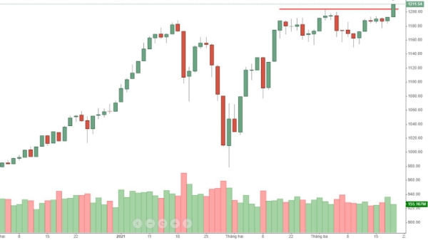 Blog chứng khoán: Bùng nổ thôi!