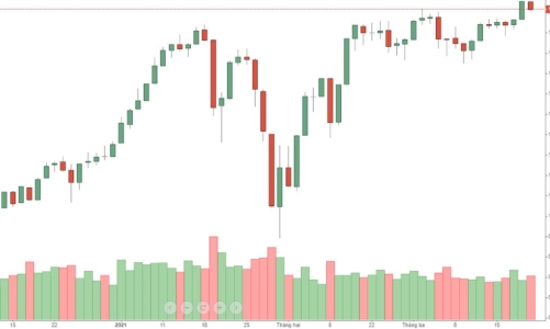 Blog chứng khoán: Phái sinh