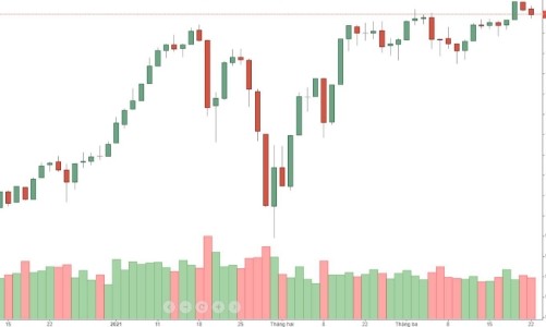 Blog chứng khoán: Quá nản với nghìn hai