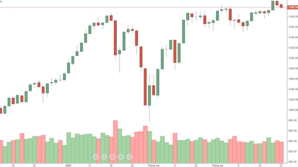 Blog chứng khoán: Quá nản với nghìn hai