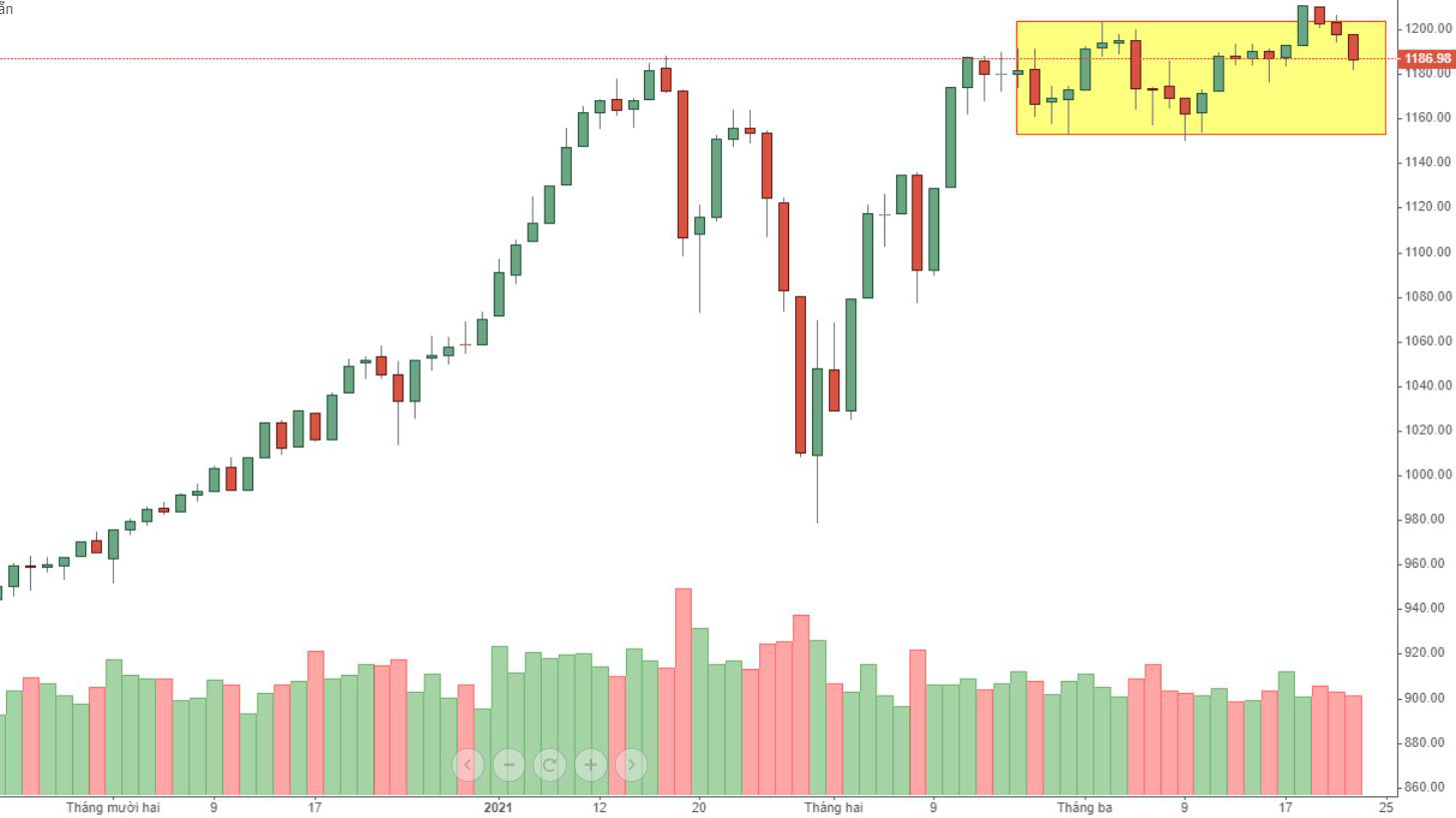 Thị trường giảm không xấu, nhưng dễ cáu!