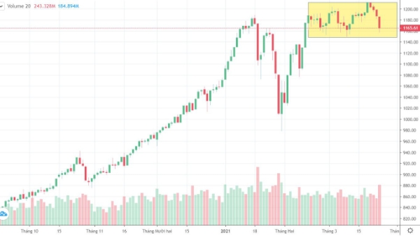 Blog chứng khoán: Lo lắng âm ỉ, tốt nhất là chạy