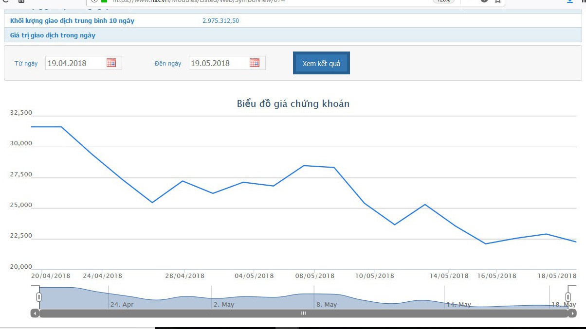 Sơ đồ giao dịch giá cổ phiếu VND - Nguồn: HOSE.