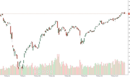 Nội, ngoại cùng đánh úp, chứng khoán rực lửa