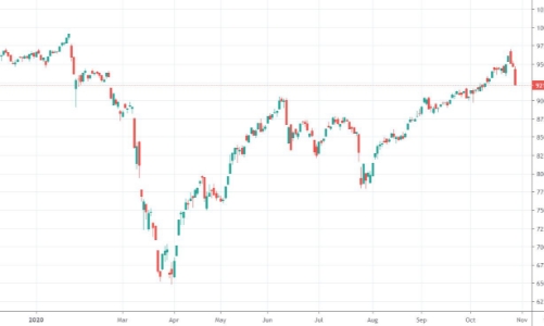Tháo chạy toàn tập, VN-Index rớt sâu