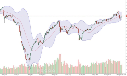 Vốn ngoại xả blue-chips ồ ạt, chứng khoán 