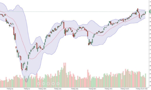 Tâm lý được giải tỏa, tiền đổ xô vào chứng khoán