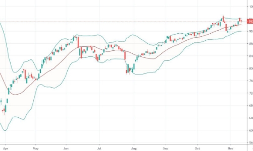 Đẩy giá VIC kịp thời, VN-Index xanh phút chót