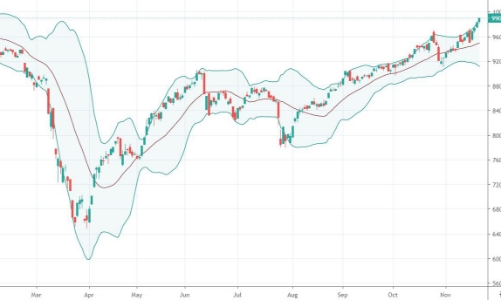 Cổ phiếu nhỏ nổi sóng, VN-Index thận trọng hướng tới mốc 1.000 điểm
