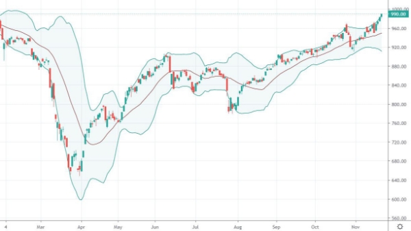 Xu thế dòng tiền: Vừa vượt đỉnh đã lo cản 1.000 điểm?
