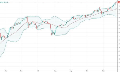 Không vượt nổi 1.000 điểm, thanh khoản bắt đầu giảm