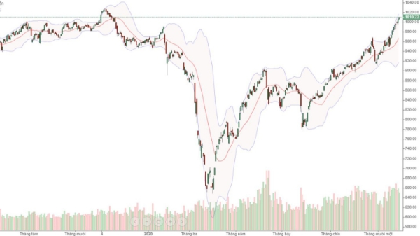 Xu thế dòng tiền: Thận trọng nhiều hơn, nhưng cơ hội tăng vẫn còn