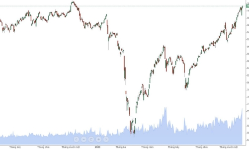Tiền vẫn cực khỏe, VN-Index sắp lên đỉnh 2 năm