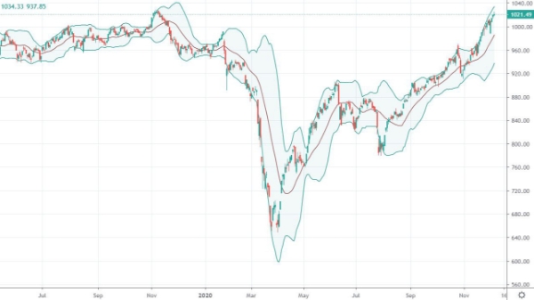 Xu thế dòng tiền: Đà tăng đang hưng phấn, đâu là điểm yếu?