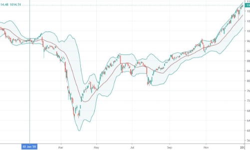 Phiên chốt năm thành công trên 1.100 điểm