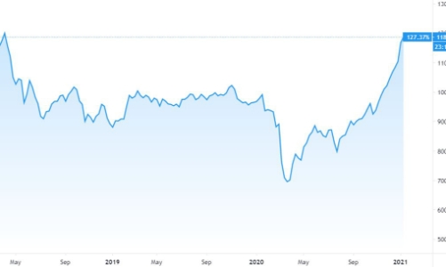 Cổ phiếu tài chính tiếp tục thăng hoa