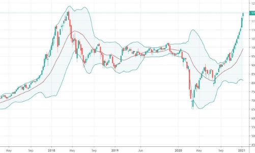 Thanh khoản kỷ lục 19 ngàn tỷ, VN-Index vẫn chưa qua được 1.200