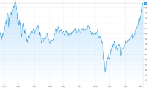 Kéo xả quanh mốc 1.200 điểm?