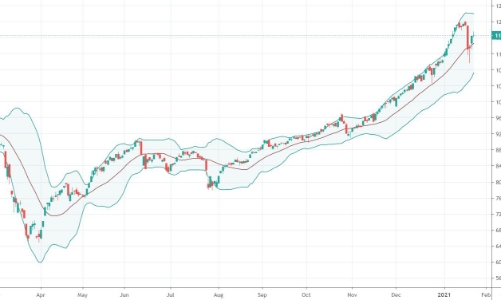 Xu thế dòng tiền: Cơn sốc có qua nhanh?