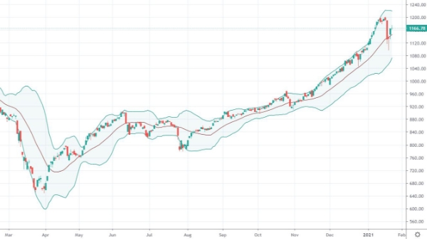 Xu thế dòng tiền: Cơn sốc có qua nhanh?
