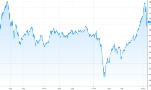 Xu thế dòng tiền: Đừng đổ tại 