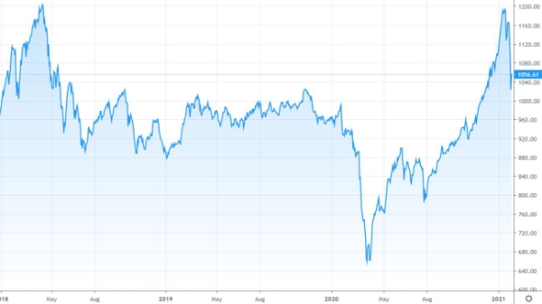 Xu thế dòng tiền: Đừng đổ tại 