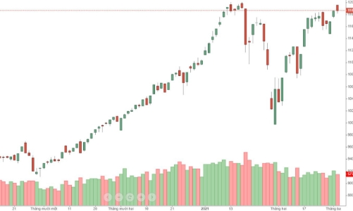 Blog chứng khoán: Lại canh xả