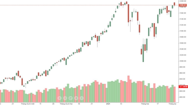 Blog chứng khoán: Lại canh xả