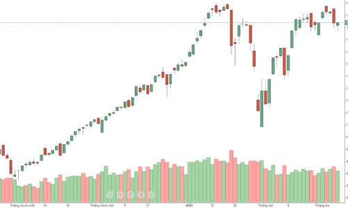 Xu thế dòng tiền: Nghẽn hệ thống làm 