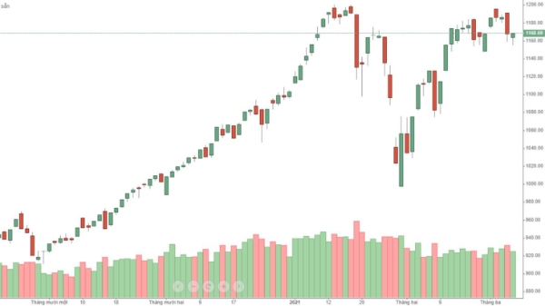 Xu thế dòng tiền: Nghẽn hệ thống làm 