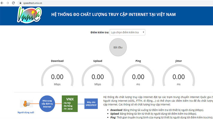 Website Hệ thống đo chất lượng truy cập Internet (Speedtest) do Trung tâm Internet Việt Nam phát triển - Ảnh chụp màn hình.