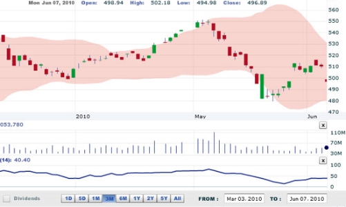 Nhận định thị trường chứng khoán ngày 8/6